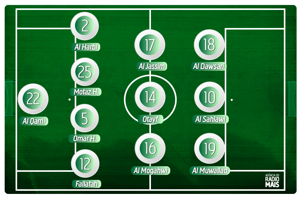 Provável escalação da Arábia Saudita durante a Copa do Mundo